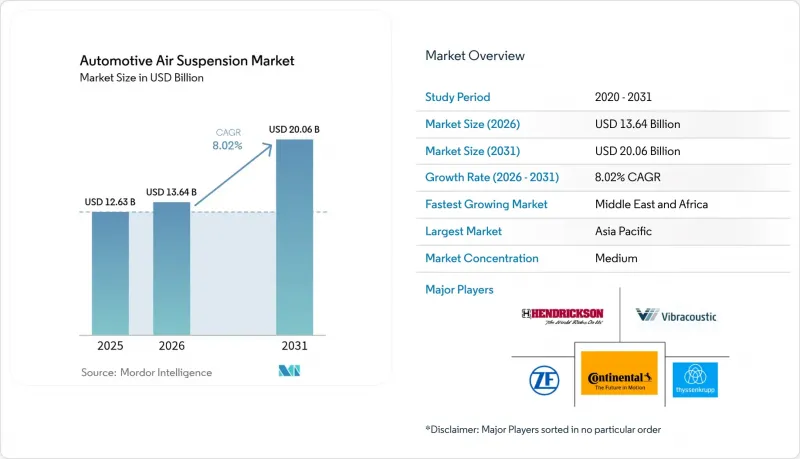 Automotive Air Suspension - Market - IMG1