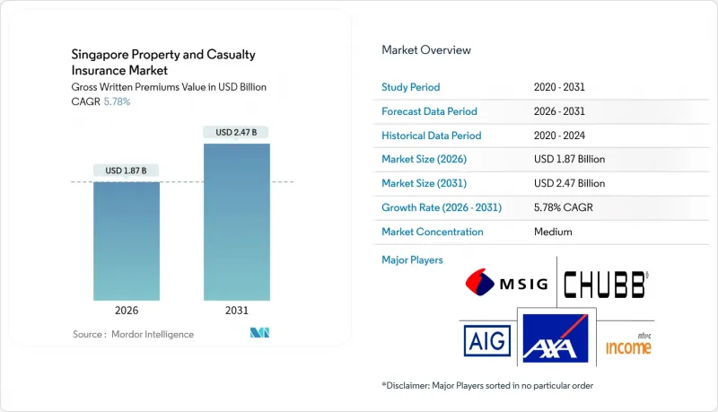 Singapore Property and Casualty Insurance - Market - IMG1