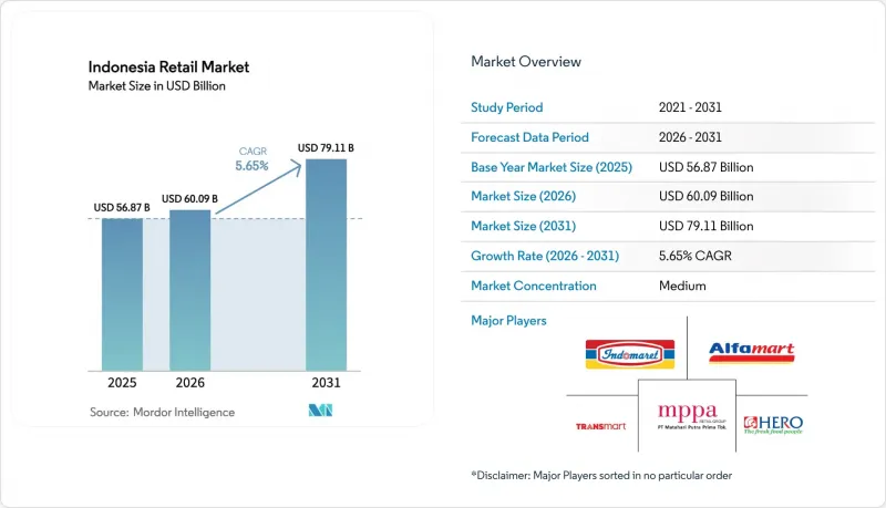 Indonesia Retail - Market - IMG1