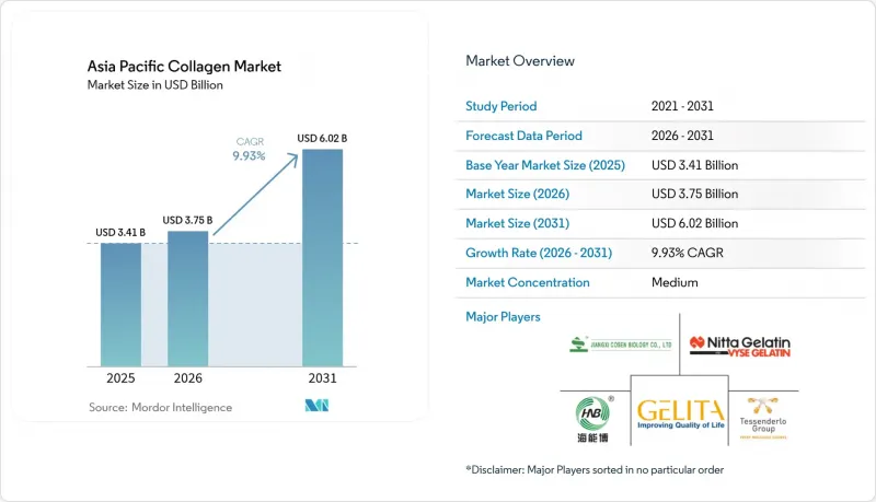Asia Pacific Collagen - Market - IMG1