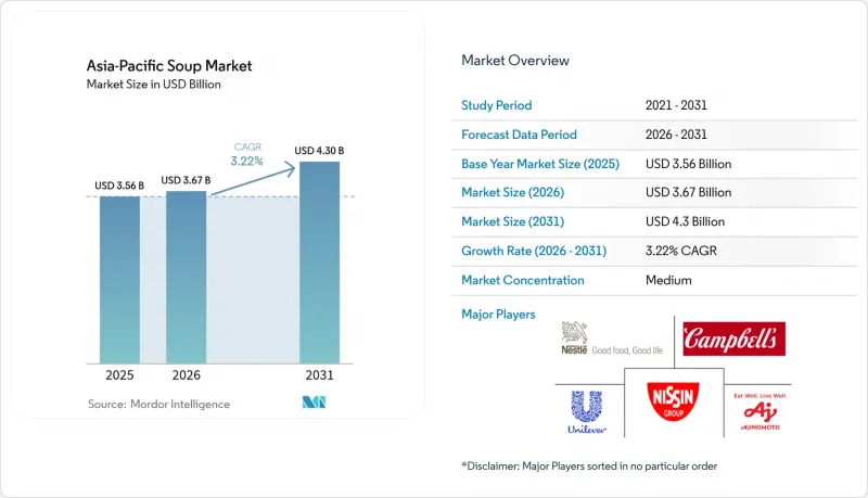 Asia-Pacific Soup - Market - IMG1