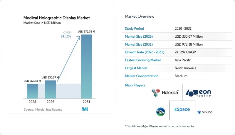 Medical Holographic Display - Market - IMG1
