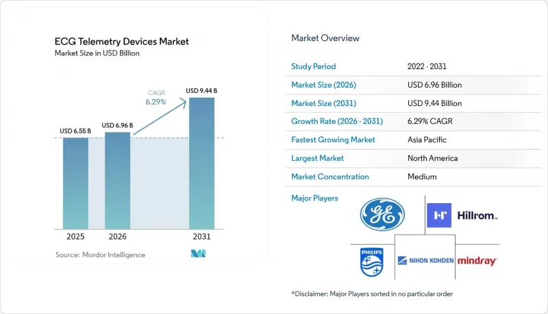 ECG Telemetry Devices - Market - IMG1