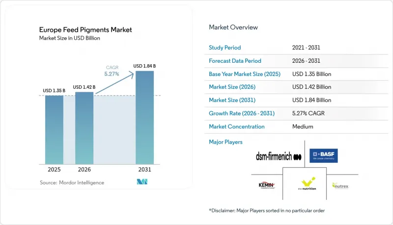 Europe Feed Pigments - Market - IMG1