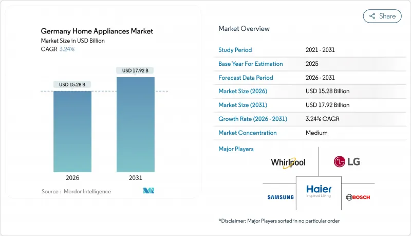 Germany Home Appliances - Market - IMG1