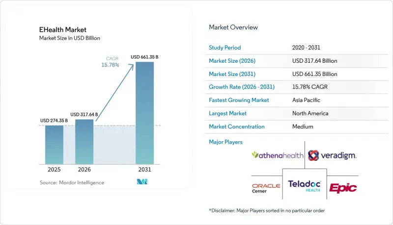 EHealth - Market - IMG1