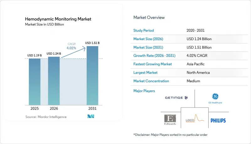 Hemodynamic Monitoring - Market - IMG1