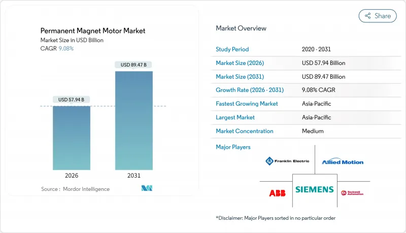 Permanent Magnet Motor - Market - IMG1
