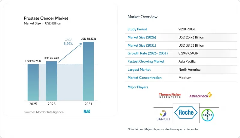 Prostate Cancer - Market - IMG1