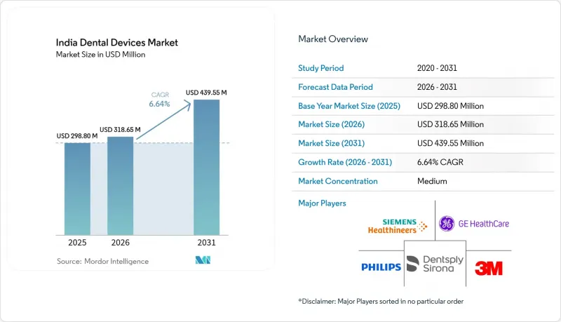 India Dental Devices - Market - IMG1