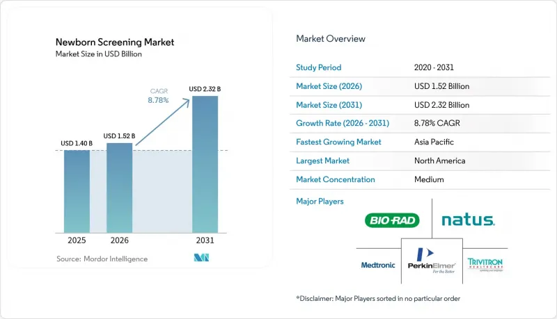 Newborn Screening - Market - IMG1