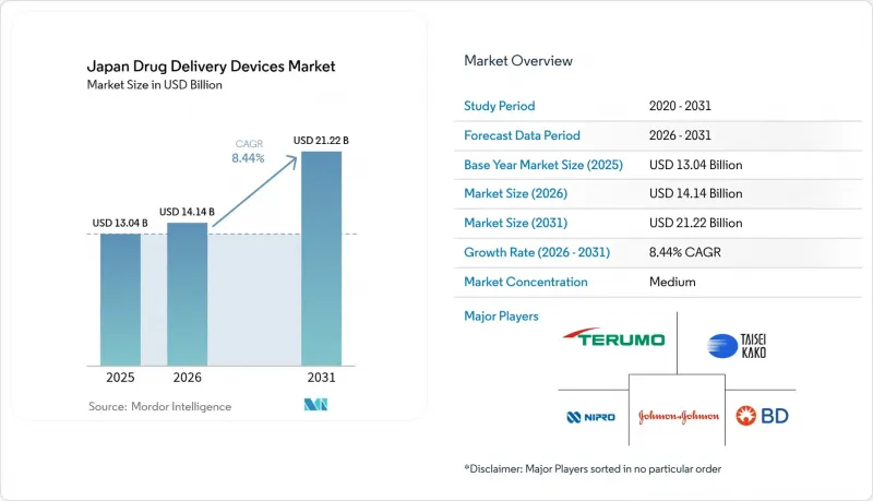 Japan Drug Delivery Devices - Market - IMG1