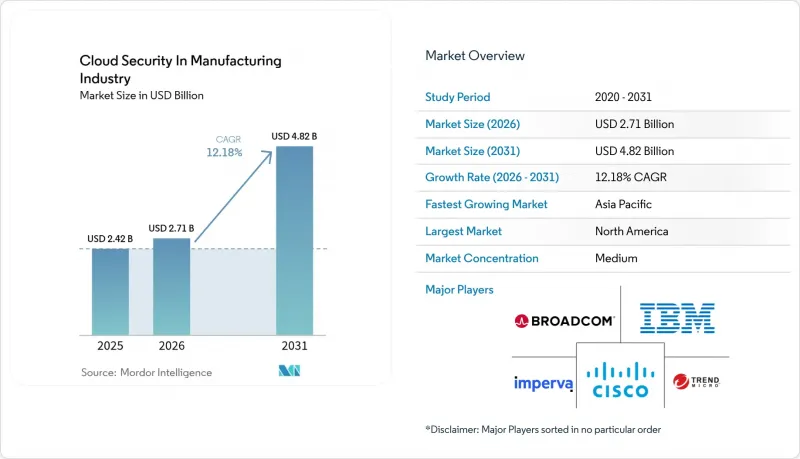 Cloud Security In Manufacturing Industry - Market - IMG1