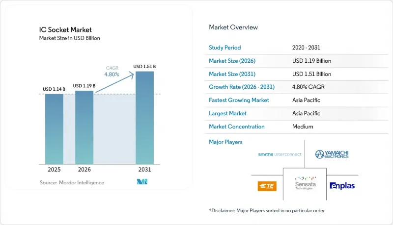 IC Socket - Market - IMG1