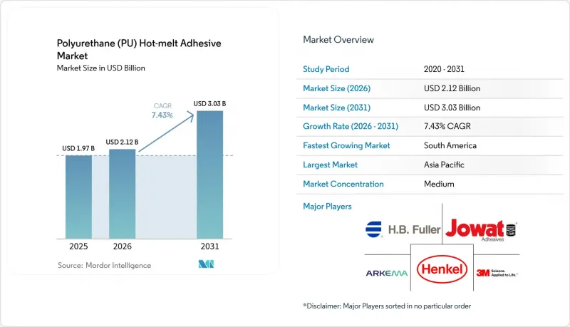 Polyurethane (PU) Hot-melt Adhesive - Market - IMG1