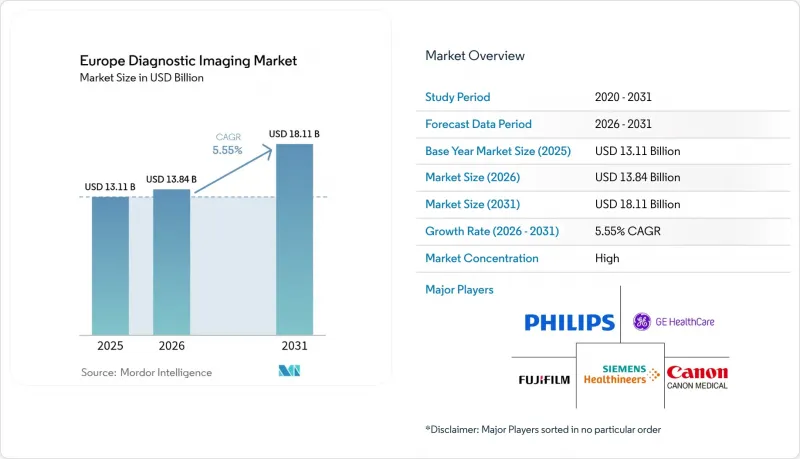 Europe Diagnostic Imaging - Market - IMG1