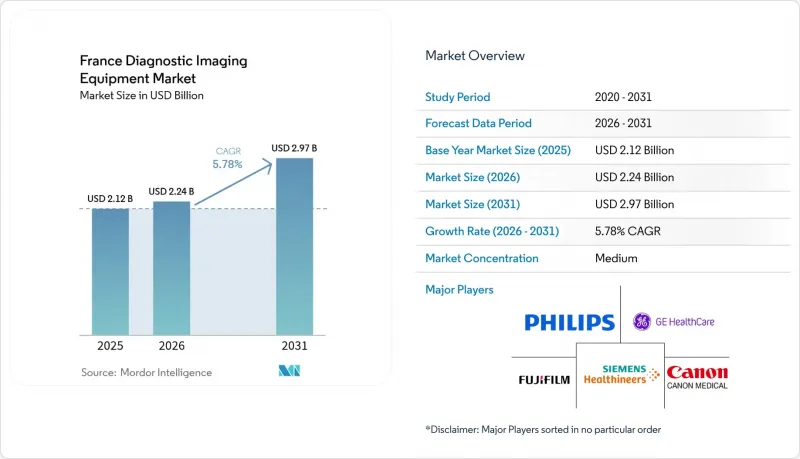 France Diagnostic Imaging Equipment - Market - IMG1