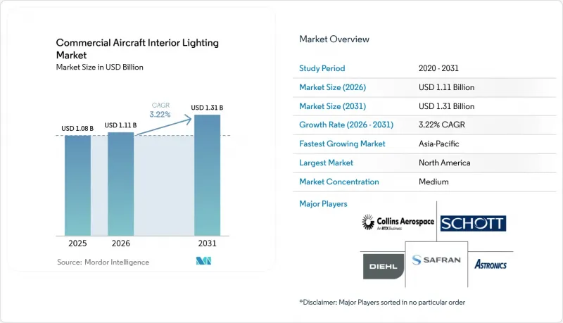 Commercial Aircraft Interior Lighting - Market - IMG1