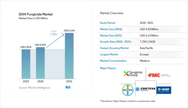SDHI Fungicide - Market - IMG1
