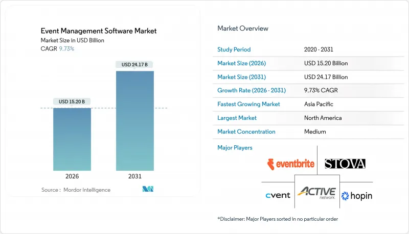 Event Management Software - Market - IMG1