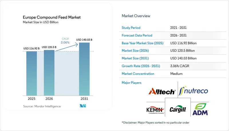Europe Compound Feed - Market - IMG1