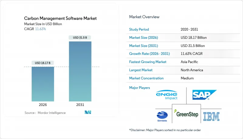 Carbon Management Software - Market - IMG1
