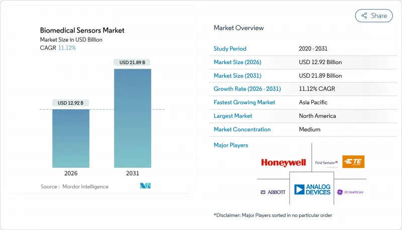 Biomedical Sensors - Market - IMG1
