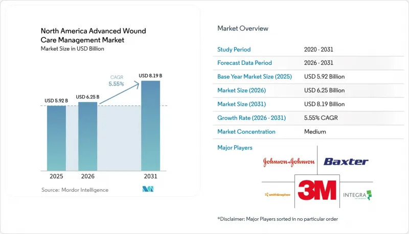 North America Advanced Wound Care Management - Market - IMG1
