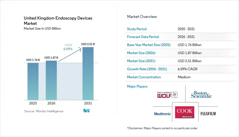 United Kingdom Endoscopy Devices - Market - IMG1
