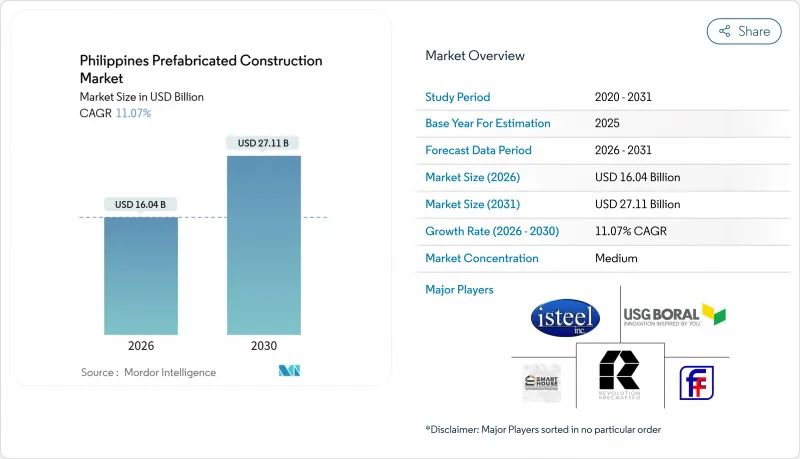 Philippines Prefabricated Construction - Market - IMG1