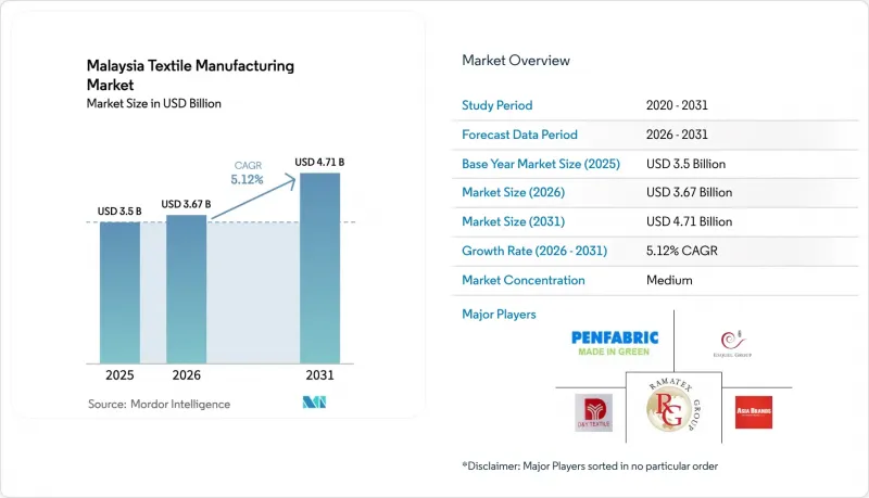 Malaysia Textile Manufacturing - Market - IMG1