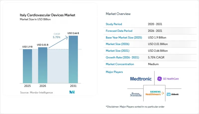 Italy Cardiovascular Devices - Market - IMG1