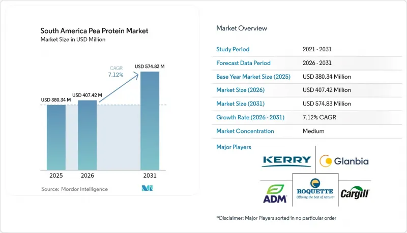 South America Pea Protein - Market - IMG1
