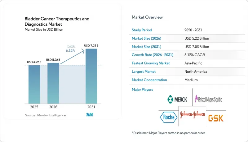 Bladder Cancer Therapeutics And Diagnostics - Market - IMG1