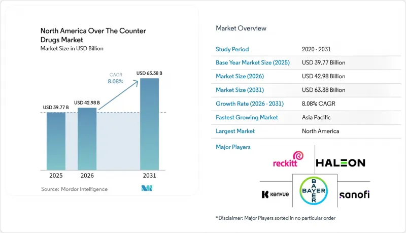 North America Over The Counter Drugs - Market - IMG1