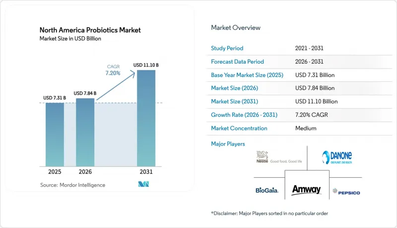 North America Probiotics - Market - IMG1