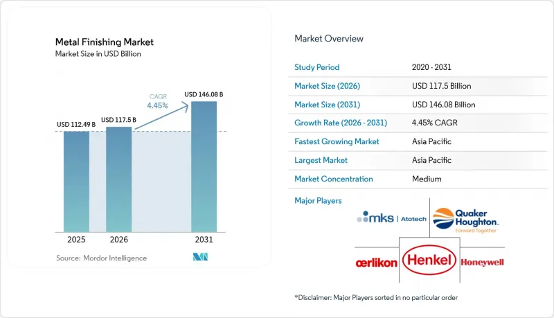 Metal Finishing - Market - IMG1
