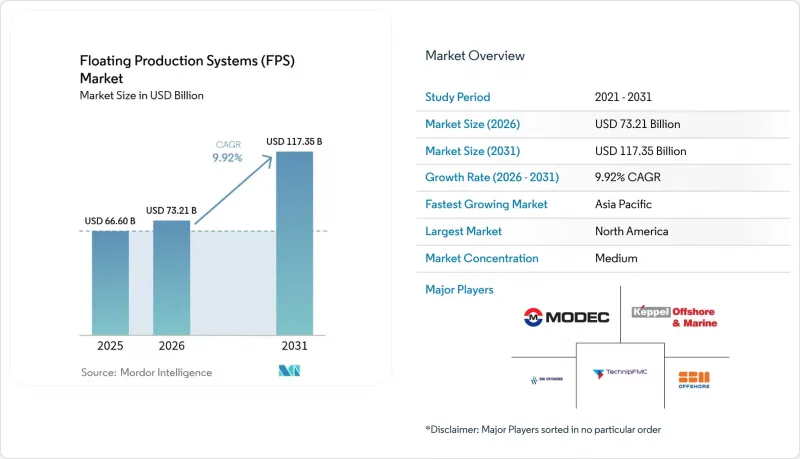 Floating Production Systems (FPS) - Market - IMG1