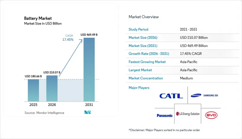 Battery - Market - IMG1