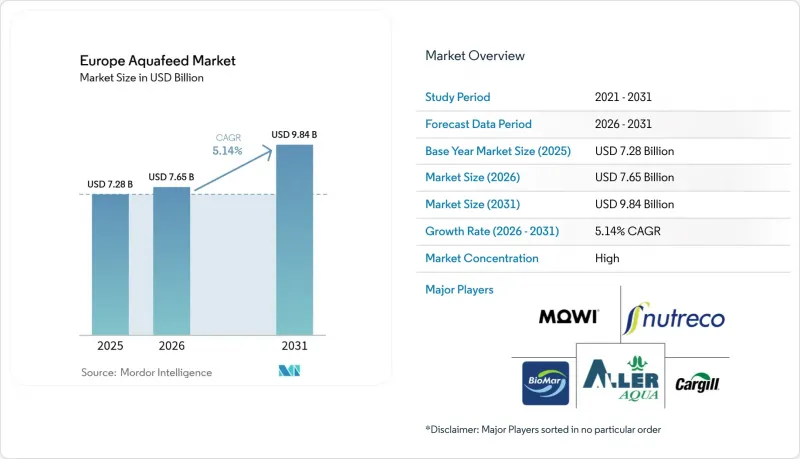 Europe Aquafeed - Market - IMG1