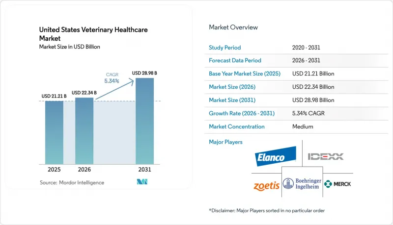 United States Veterinary Healthcare - Market - IMG1