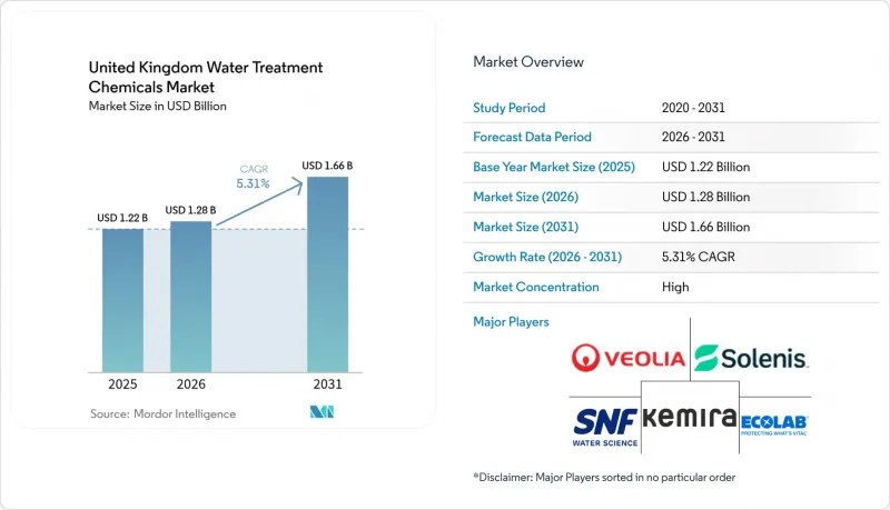 United Kingdom Water Treatment Chemicals - Market - IMG1