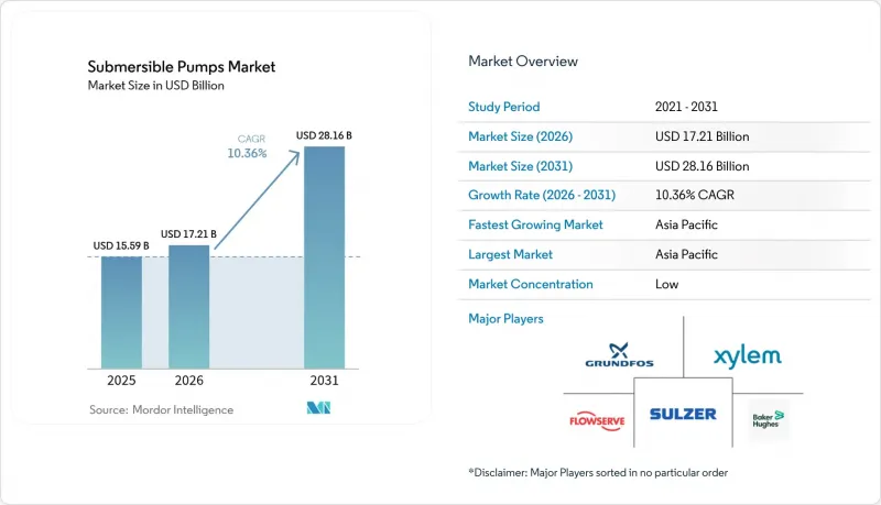 Submersible Pumps - Market - IMG1