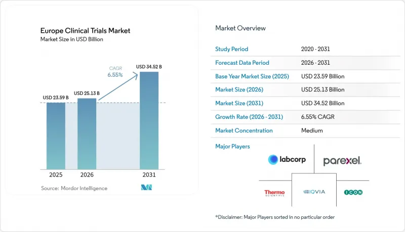 Europe Clinical Trials - Market - IMG1
