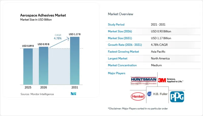 Aerospace Adhesives - Market - IMG1