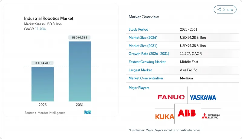 Industrial Robotics - Market - IMG1