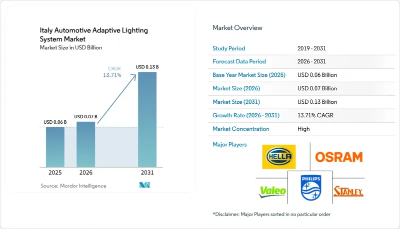 Italy Automotive Adaptive Lighting System - Market - IMG1