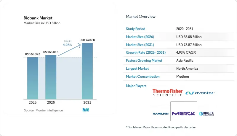 Biobank - Market - IMG1