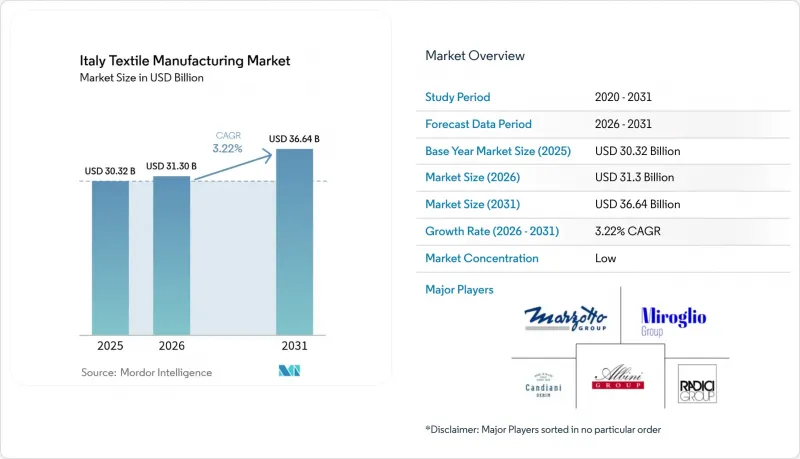 Italy Textile Manufacturing - Market - IMG1