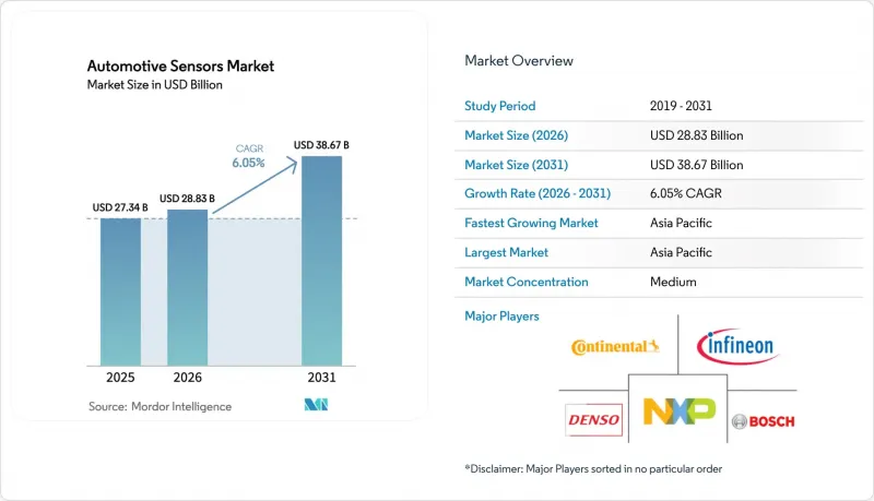 Automotive Sensors - Market - IMG1